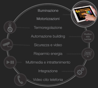 interfaccia hi.vision - hiteam.it